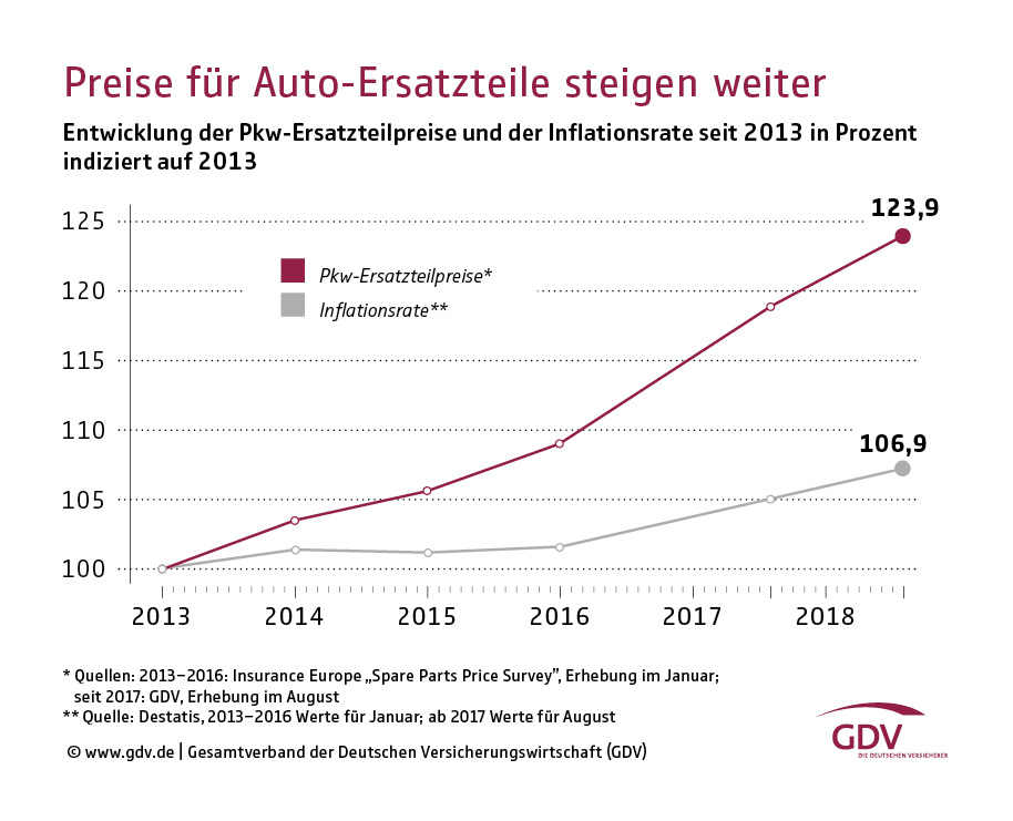 bild-grafik-ersatzteilpreise-data.jpg